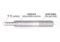 UL3122編織硅膠線/26#高溫硅膠線 性能、應用與選購指南